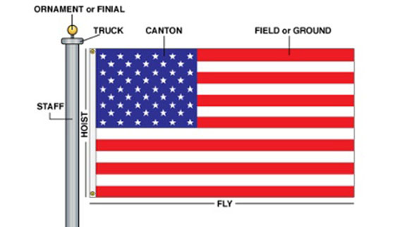 28 Star Us Flag Bullock Texas State History Museum Previousnext